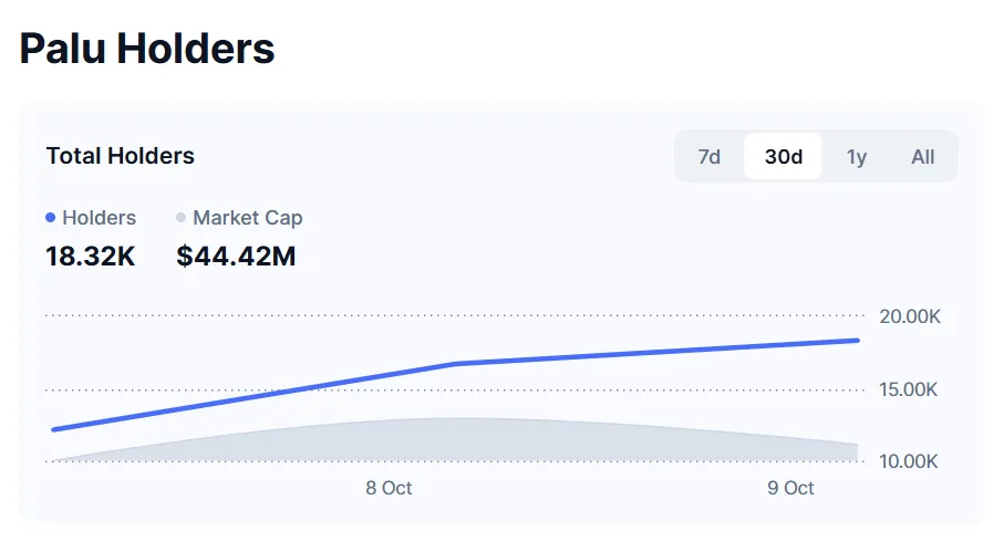 BSC chain tokens crash but BNB suffers less damage 1 image 59