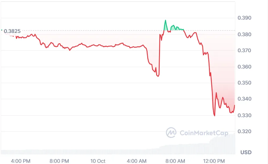 These three trending tokens are making waves in US 2 image 65
