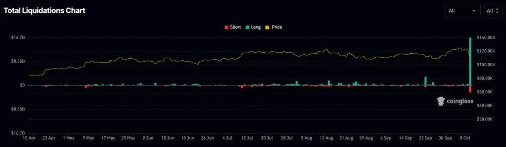 Crypto daily: Markets crash with tariffs, G7 countries issue stablecoin, fear overwhelms market 3 image 70