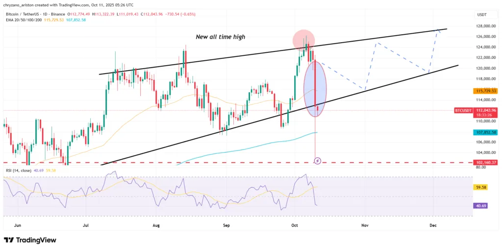 Crypto daily: Markets crash with tariffs, G7 countries issue stablecoin, fear overwhelms market 4 image 71