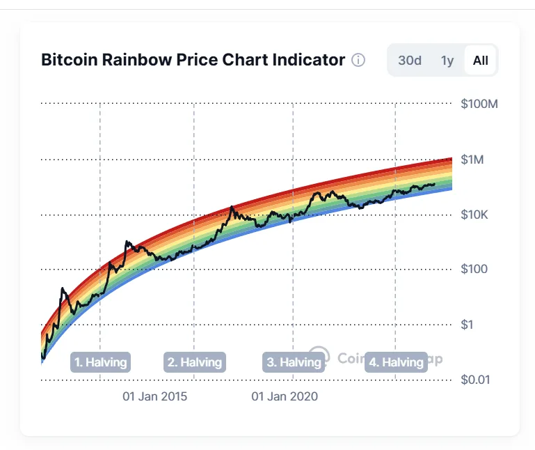 Trump’s tariffs put fear in market, Bitcoin crashes to $102K, alts on course 2 image 76