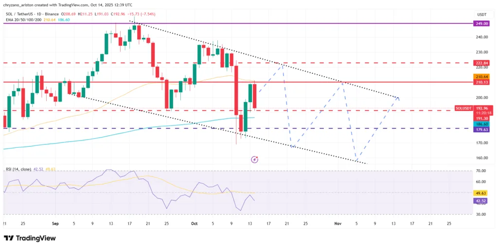 XRP relies on $2.7 support, SOL has one obstacle, ADA tries to get back inside pattern 2 image 82