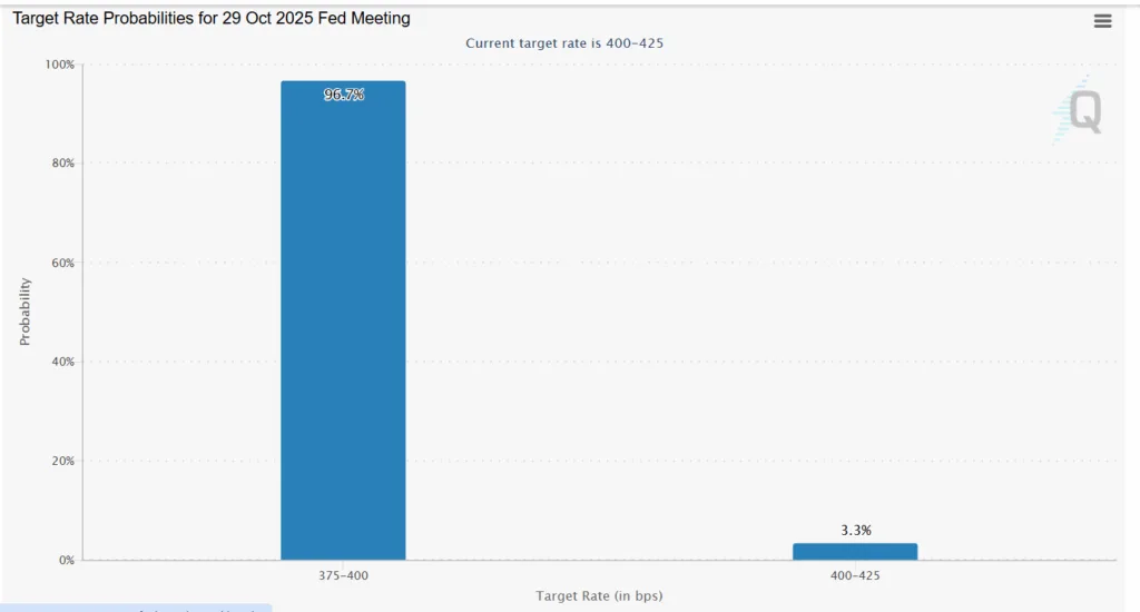 Crypto daily: Market neutralizes, BNB hits new ATH while JP Morgan offers crypto trading 3 image 84