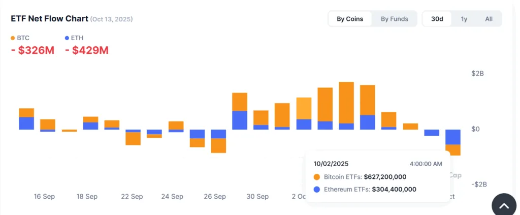 Crypto daily: Market neutralizes, BNB hits new ATH while JP Morgan offers crypto trading 2 image 86