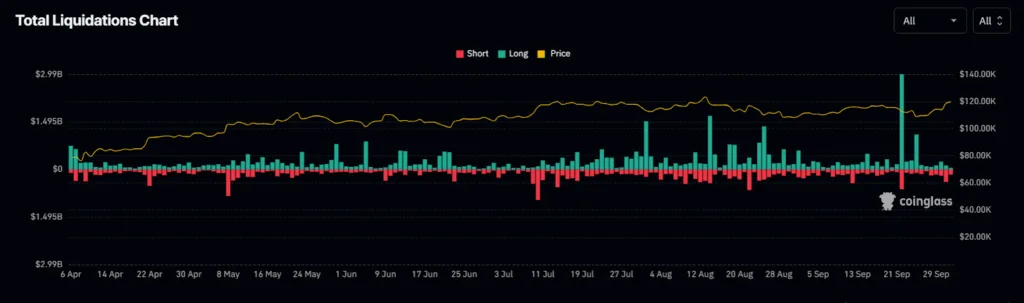 Crypto daily: Uptober in play, market cap hits $4T while SOL beats ETH 3 image 9