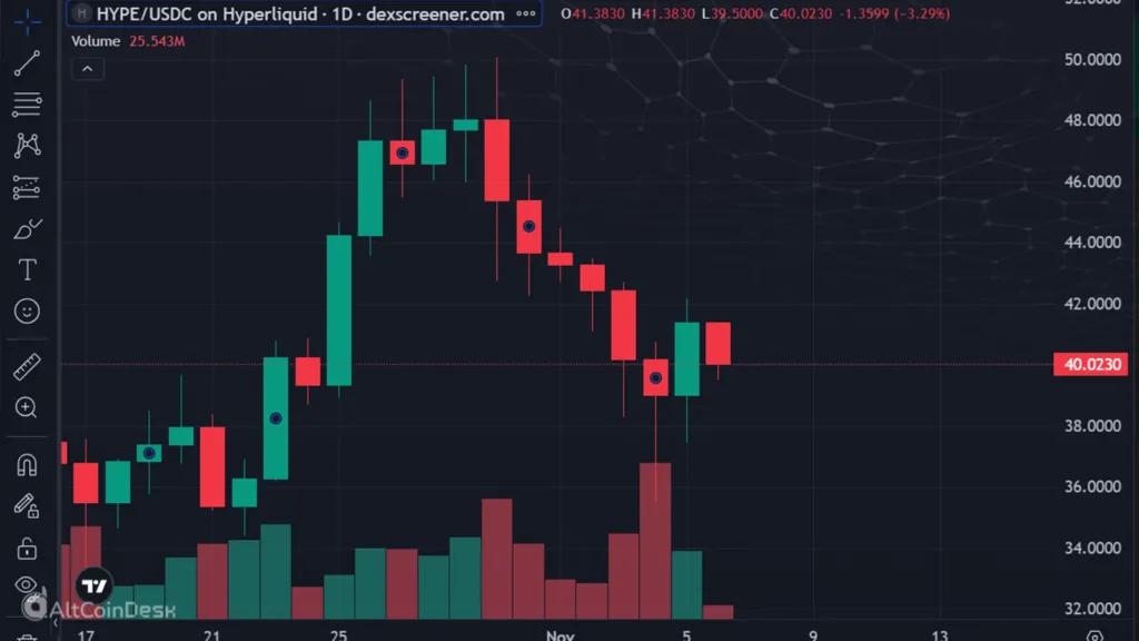 Why some altcoins escaped the crypto crash and look bullish 3 Hype