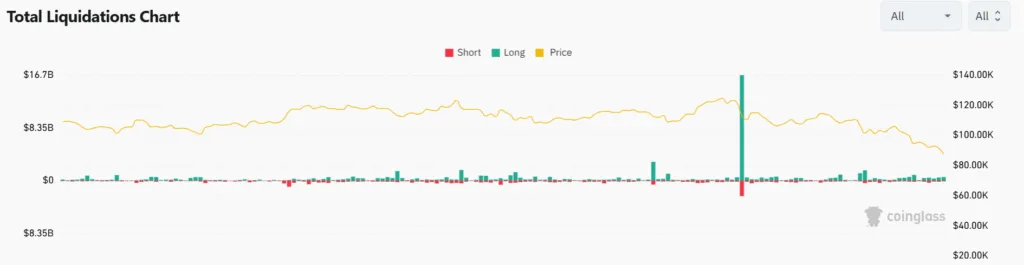 Leverage addiction just claimed another 200k victims 1 Leverage