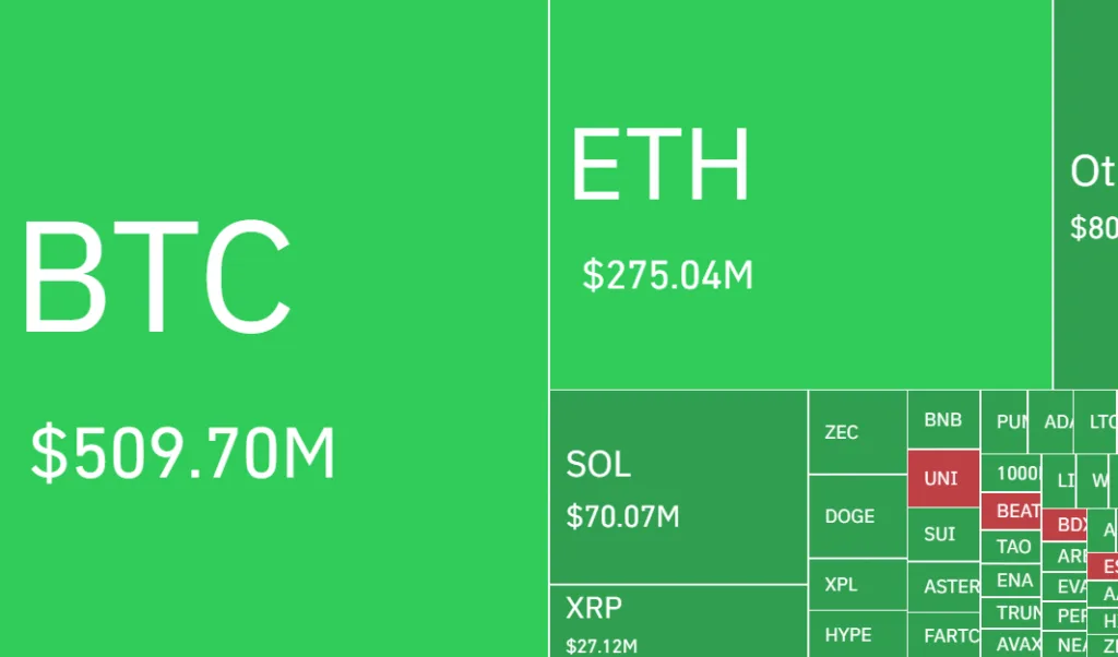 Ethereum liquidations hit $275 million in 24 hours. Can ETH script a comeback? 1 Screenshot 2025 11 14 143418
