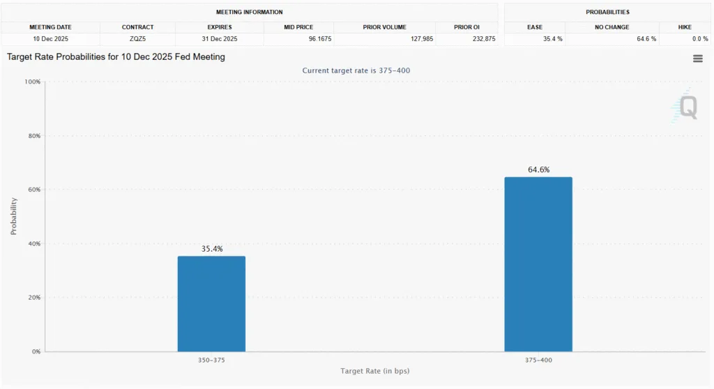 Markets in freefall - $1 trillion wiped from stocks, $120 billion from crypto 1 Screenshot 2025 11 21 093835