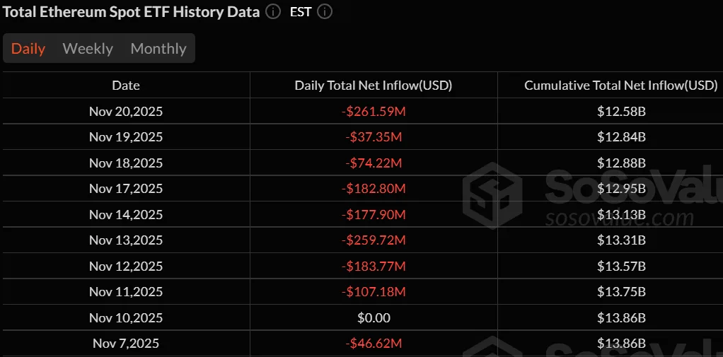 Ethereum company FG Nexus offloads almost 11,000 ETH to repurchase own shares 2 Screenshot 2025 11 21 142215