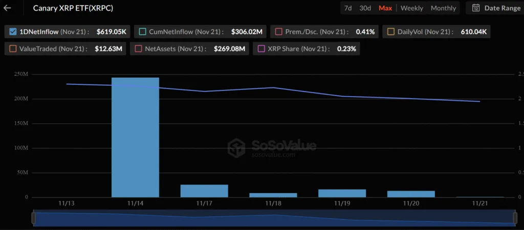 Grayscale’s Dogecoin and XRP ETFs secure NYSE listing 1 Screenshot 2025 11 24 111903