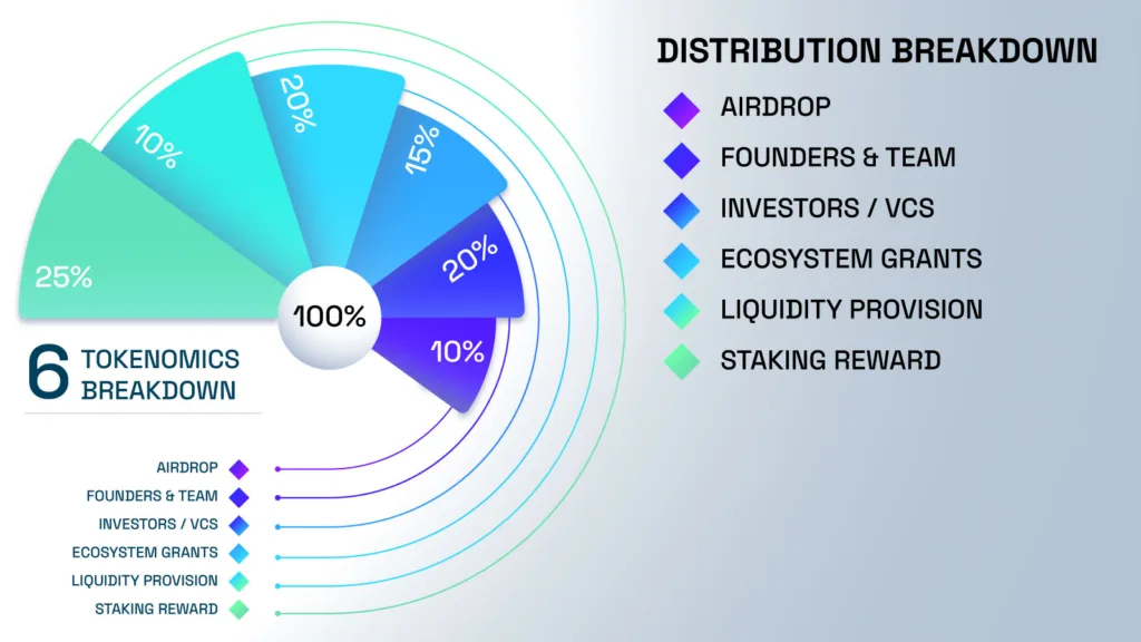 How to research altcoins like a pro in 2025 1 Tokenomics Breakdown