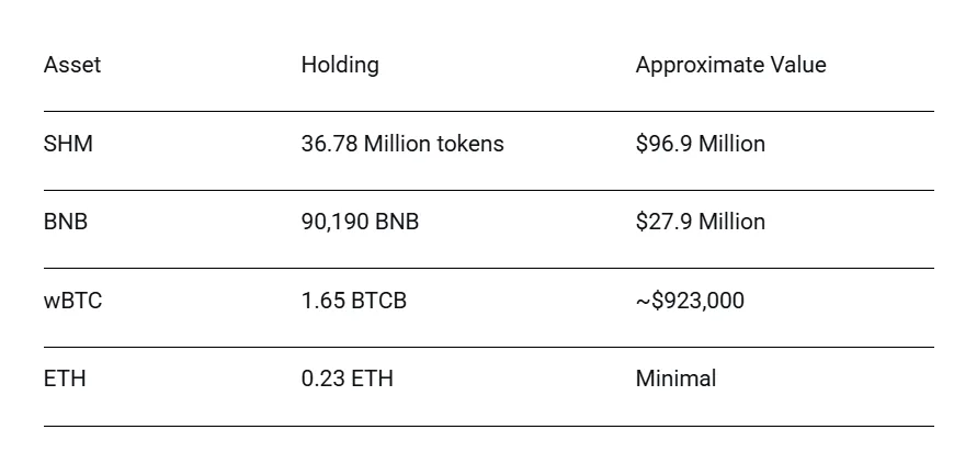 Meet the Binance whale with a $122m portfolio 1 Whale watch