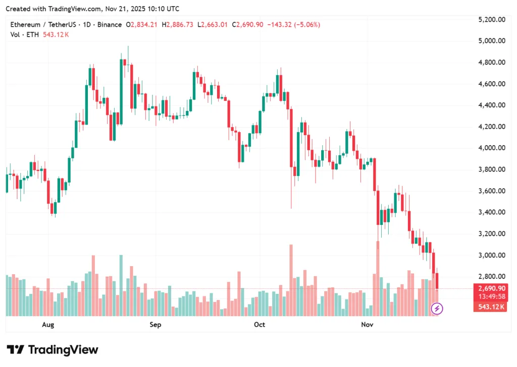 Ethereum company FG Nexus offloads almost 11,000 ETH to repurchase own shares 1 ethereum 3