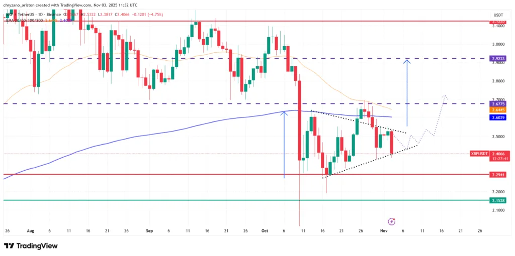 XRP fails to consolidate above $2.5, SOL crashes while LINK approaches death cross 2 image 10