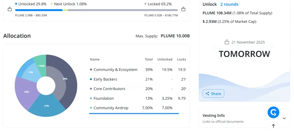 Fresh token unlocks: LayerZero, AltLayer and Plume push their supply higher 4 image 101