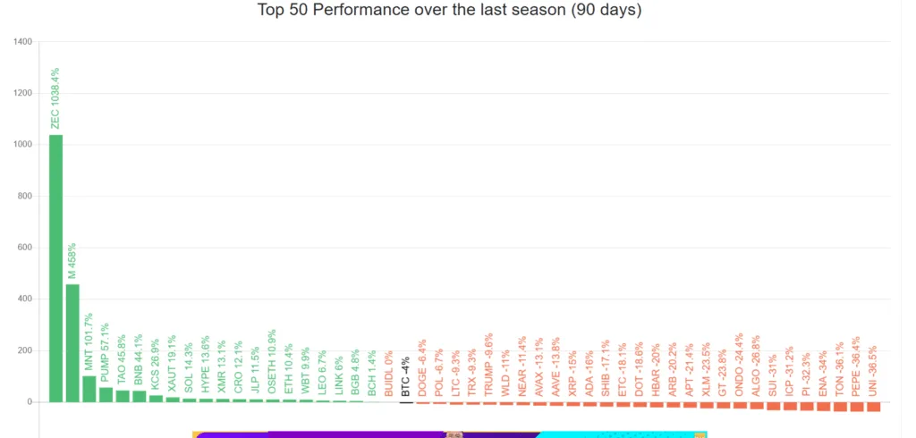 Halloween spirit takes over October, and crypto markets act weirdly 4 image