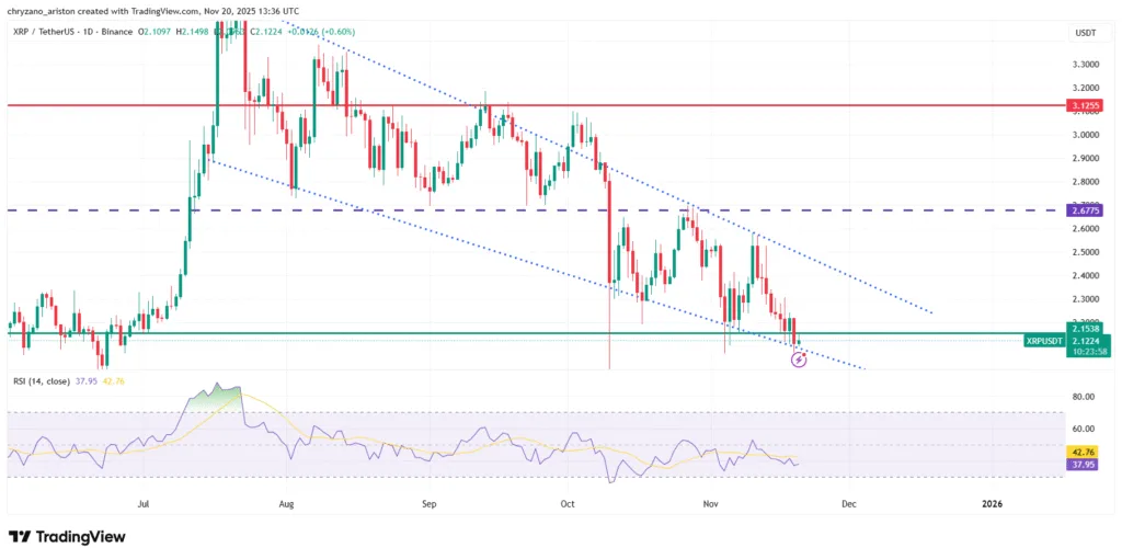 XRP price continues its weekly downtrend despite ETF launch 2 image 103