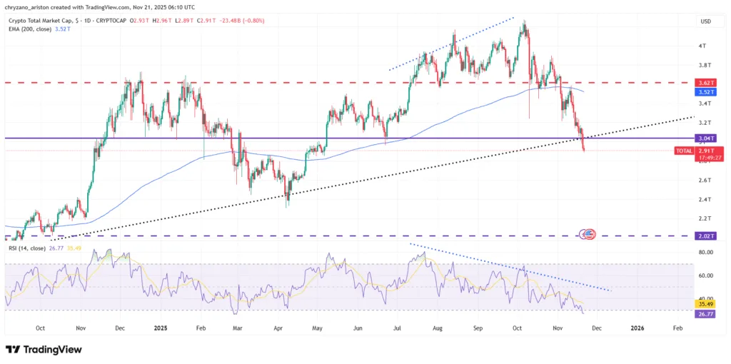 Crypto market cap crashes to five-month low - is there a silver lining? 1 image 105