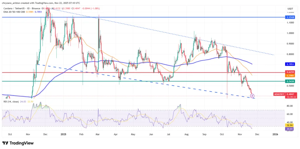 Cardano poisoned but attacker had no interest in financial gains 1 image 109