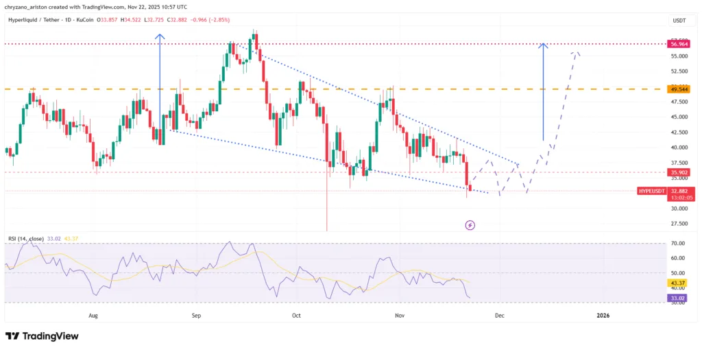 HYPE crashes to 5-month low but bulls prowl under cover 2 image 110