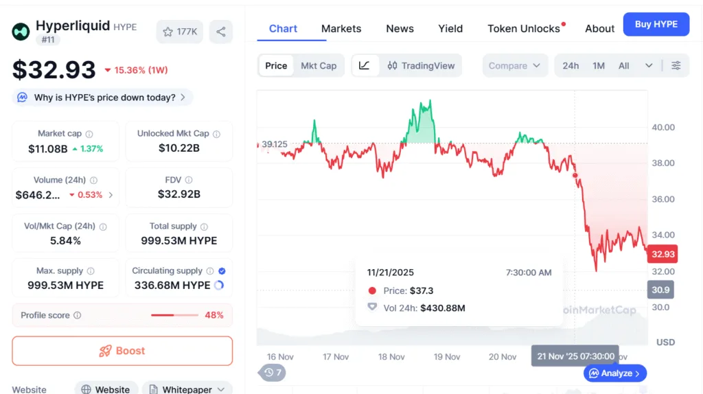 HYPE crashes to 5-month low but bulls prowl under cover 1 image 111