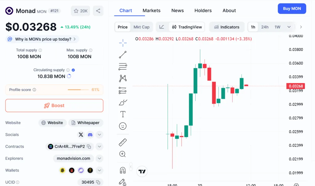 Monad community protests against insider allocation, as price skyrockets by 13% 1 image 120