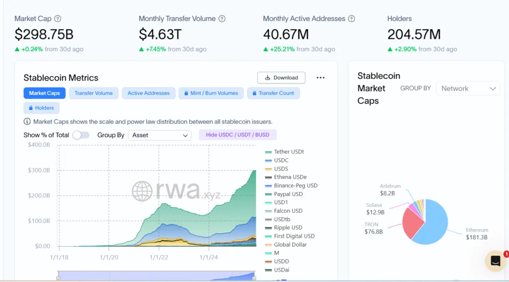 U.S. Bank pilots Stellar-based stablecoin, joining the trend 1 image 125
