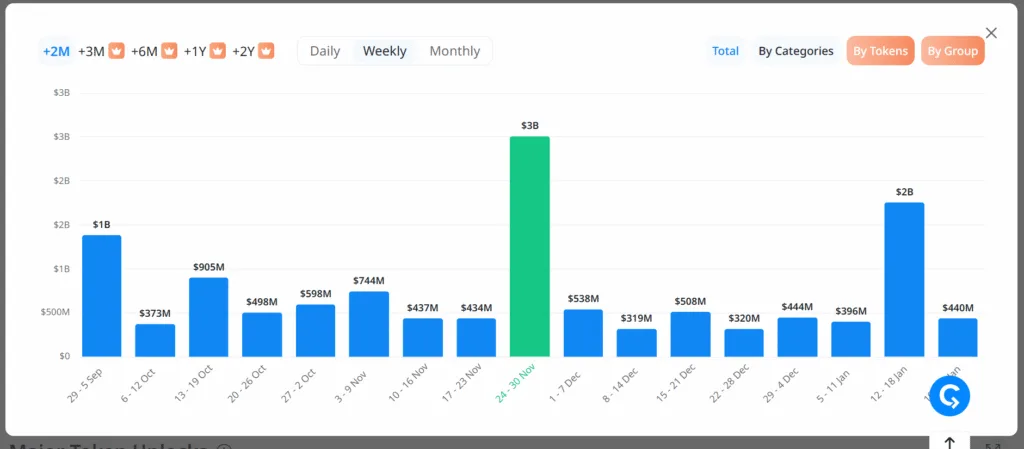 Fresh tokens coming soon: 50 million SIGN, 22 million EIGEN and 52 million JUP 1 image 126