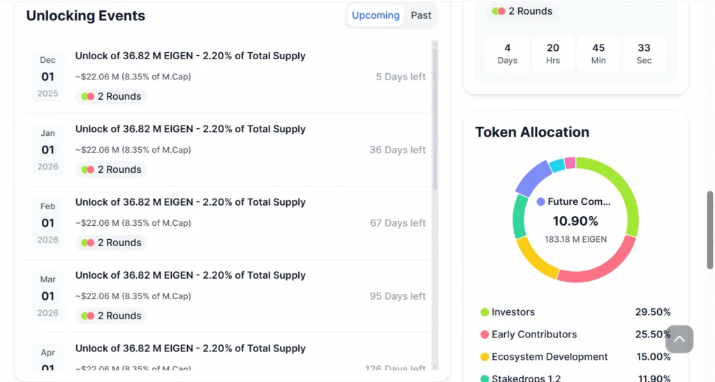 Fresh tokens coming soon: 50 million SIGN, 22 million EIGEN and 52 million JUP 3 image 127