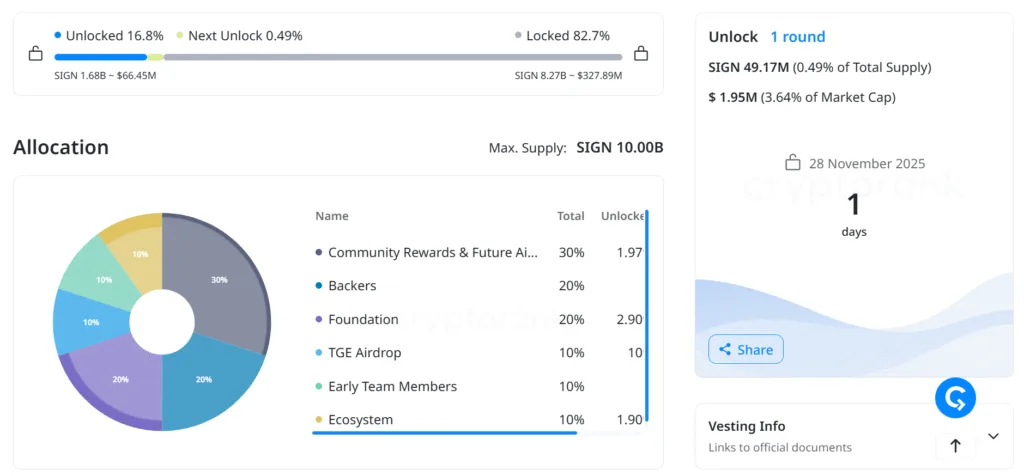 Fresh tokens coming soon: 50 million SIGN, 22 million EIGEN and 52 million JUP 2 image 128