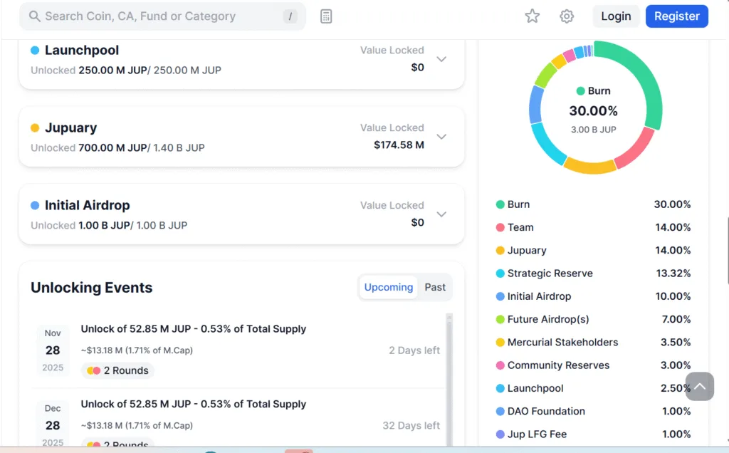 Fresh tokens coming soon: 50 million SIGN, 22 million EIGEN and 52 million JUP 4 image 129
