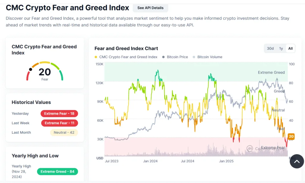Crypto market stages recovery; Bitcoin leads as market cap reclaims $3 trillion 2 image 136