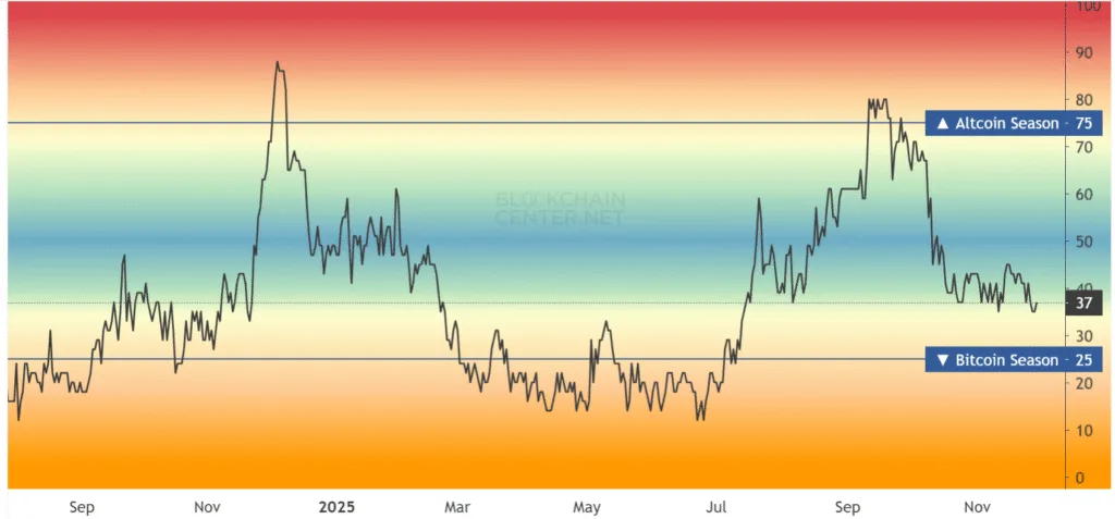 Will the altcoin season happen, or not? The Markets still in disbelief 2 image 143