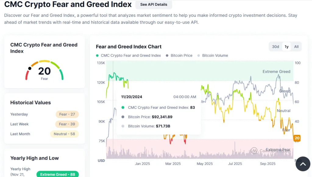 Bitcoin crashes to $100K as funds rotate to gold and USD 3 image 25