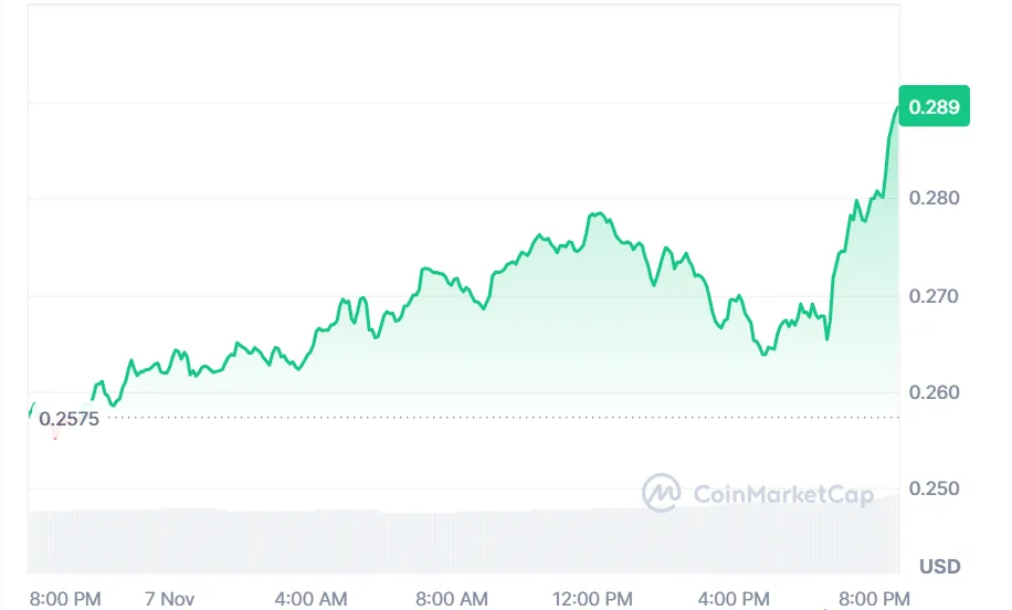 Secret whispers green, Keeta glows, Arbitrum sparks hope in the UK 3 image 31
