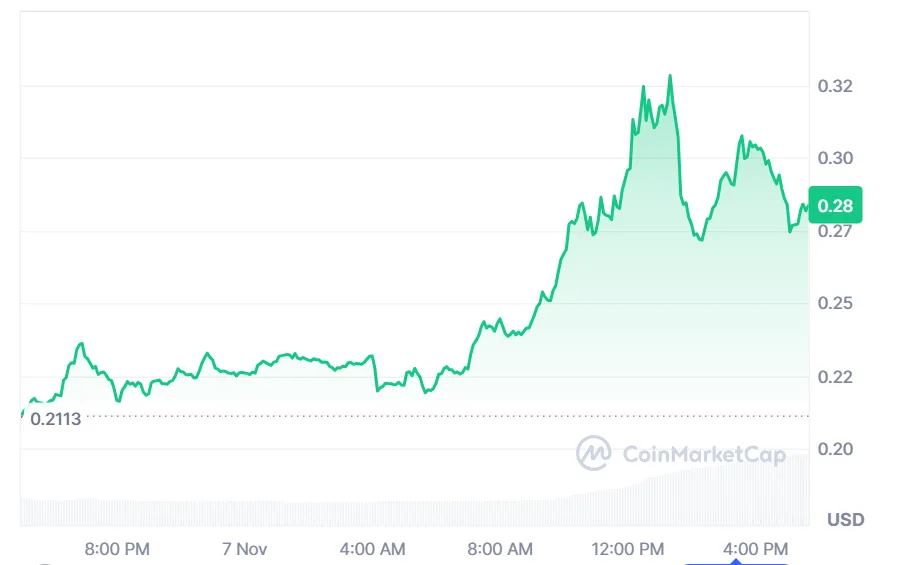 Secret whispers green, Keeta glows, Arbitrum sparks hope in the UK 1 image 32