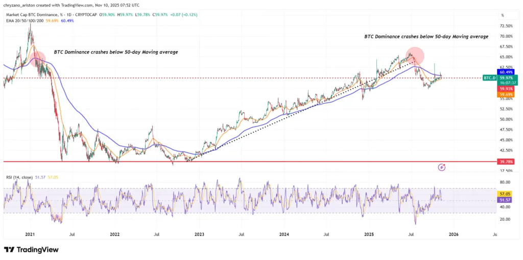 End of bull run or start of altcoin season for crypto market? 3 image 33