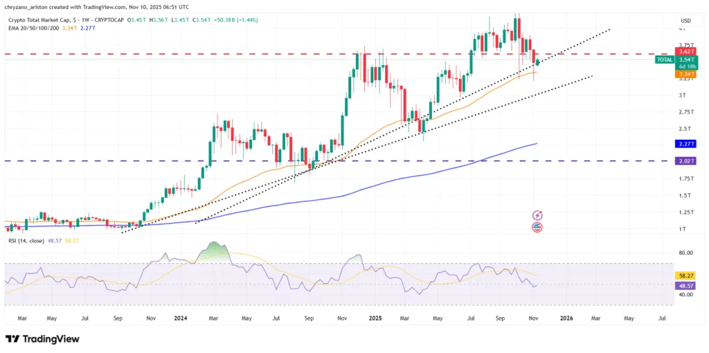 End of bull run or start of altcoin season for crypto market? 1 image 35