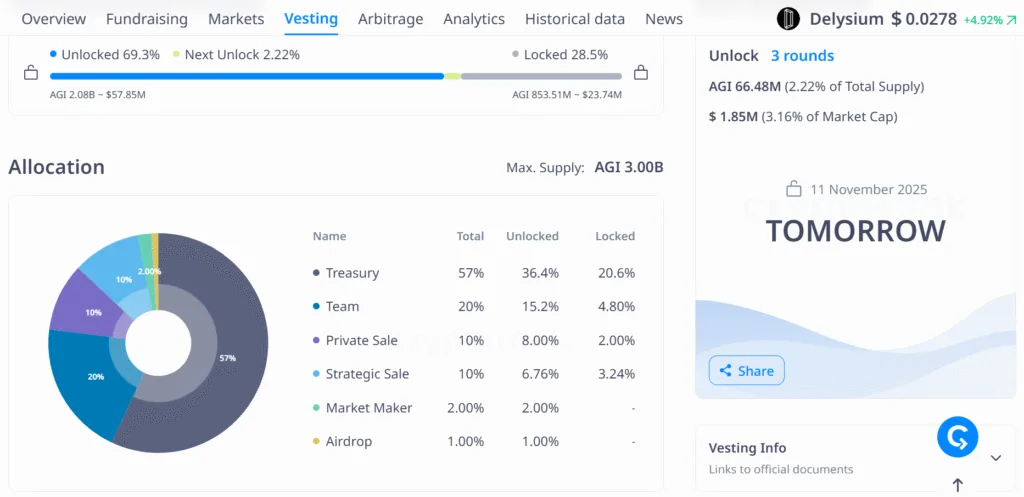 Fresh tokens to hit market: 1 billion LINEA, 50% of XAV’s total supply, and 66 million AGI 4 image 42