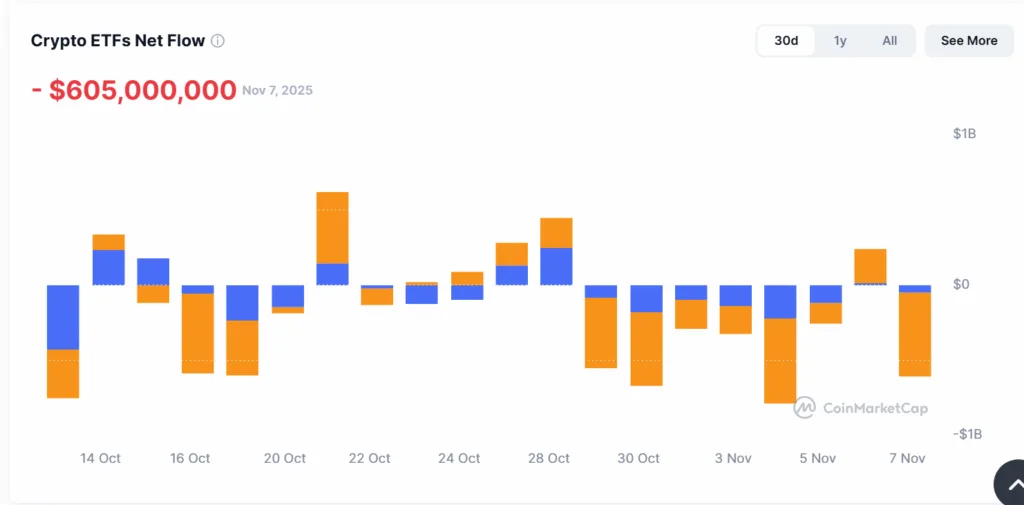 Bank of England set limits on crypto holdings, market recovers from fear while crypto ETFs bleed 2 image 48