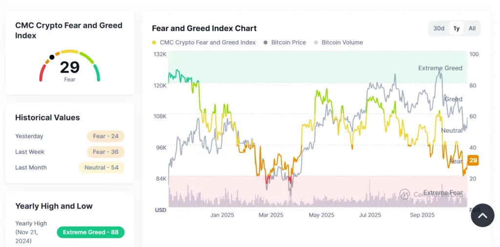 Bank of England set limits on crypto holdings, market recovers from fear while crypto ETFs bleed 1 image 49