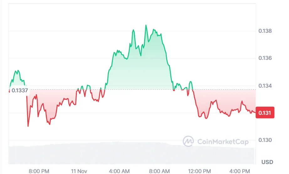 Crypto market swings between fear and hope, yet these coins are trending in UK 3 image 52