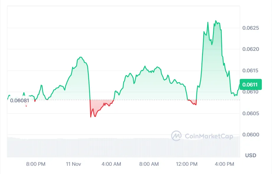 Crypto market swings between fear and hope, yet these coins are trending in UK 1 image 53