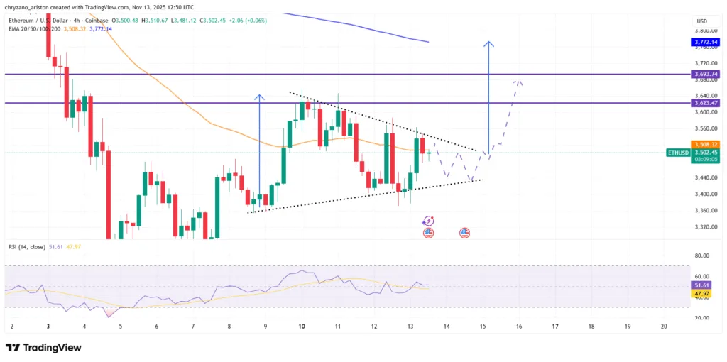 Ethereum breaks 7-month-long bullish streak, as it faces looming death cross 2 image 65