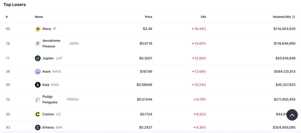Bitcoin crashes below $100K in a well-orchestrated market manipulation 3 image 68