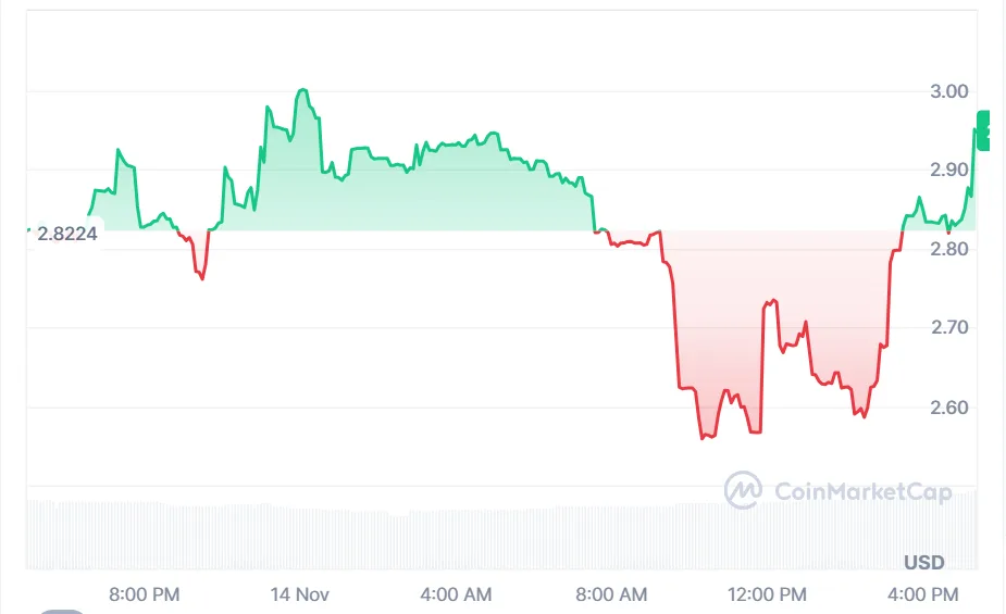 Trending cryptocurrencies priced between $1 and $5 3 image 72