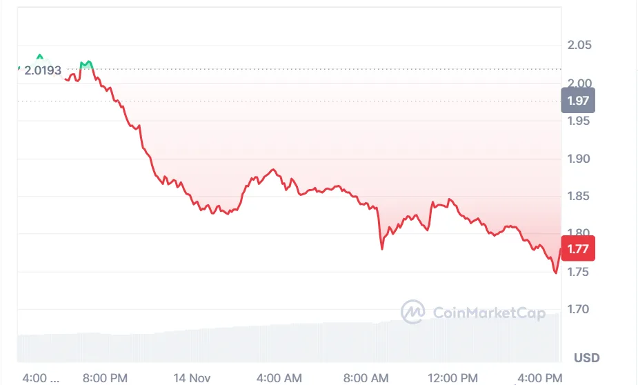 Trending cryptocurrencies priced between $1 and $5 2 image 73