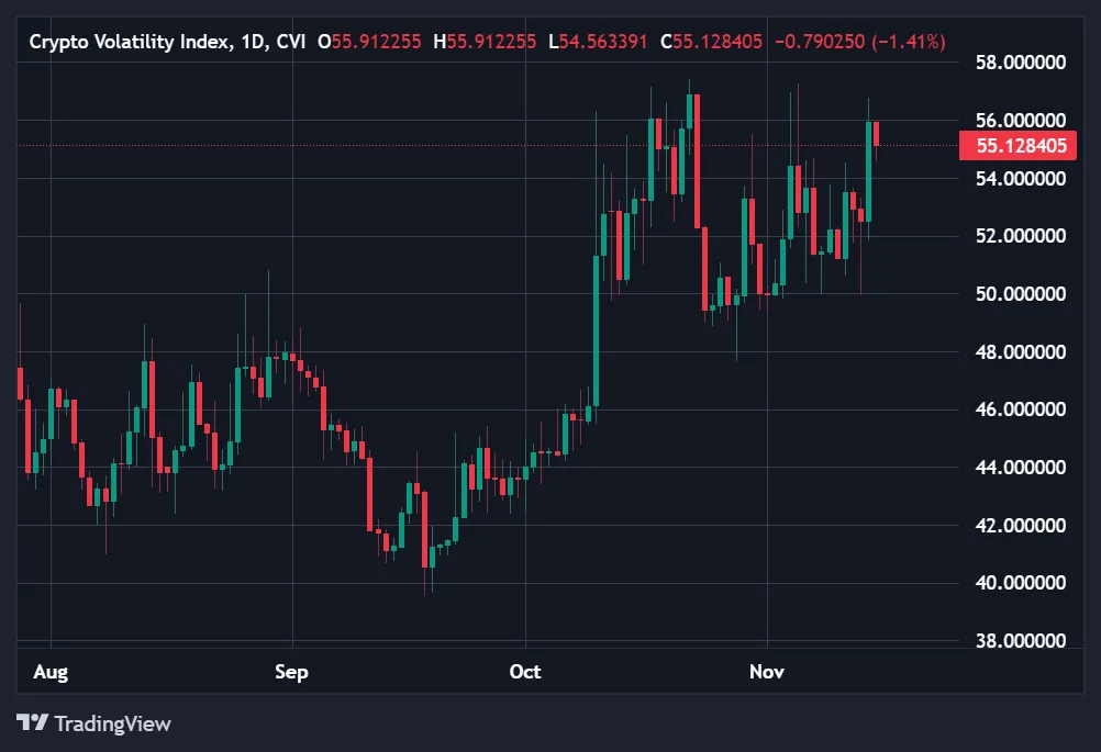U.S government opens, and the market edges close to bear territory. Will it enter? 4 image 74