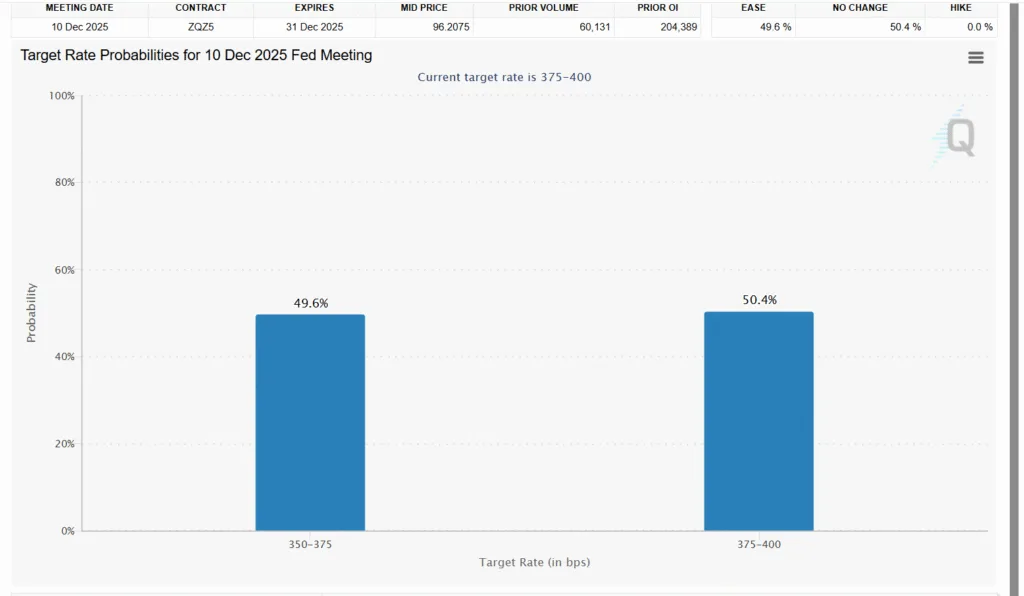 U.S government opens, and the market edges close to bear territory. Will it enter? 5 image 75